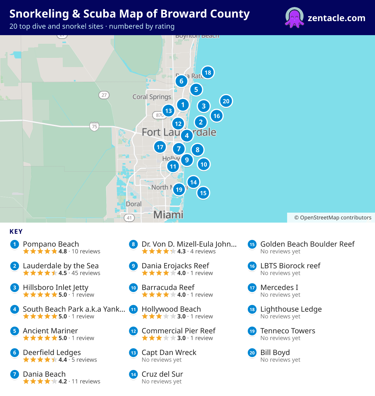 Snorkeling & Scuba Map of Broward County: numbered map of the top 20 dive and snorkel sites, with ratings