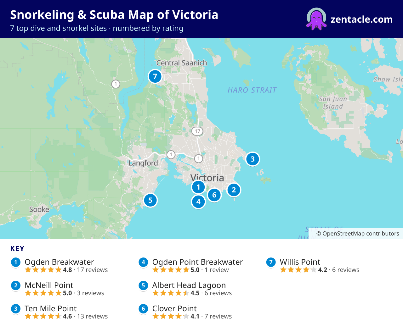 Snorkeling & Scuba Map of Victoria: numbered map of the top 7 dive and snorkel sites, with ratings
