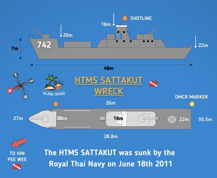 HTMS Sattakut